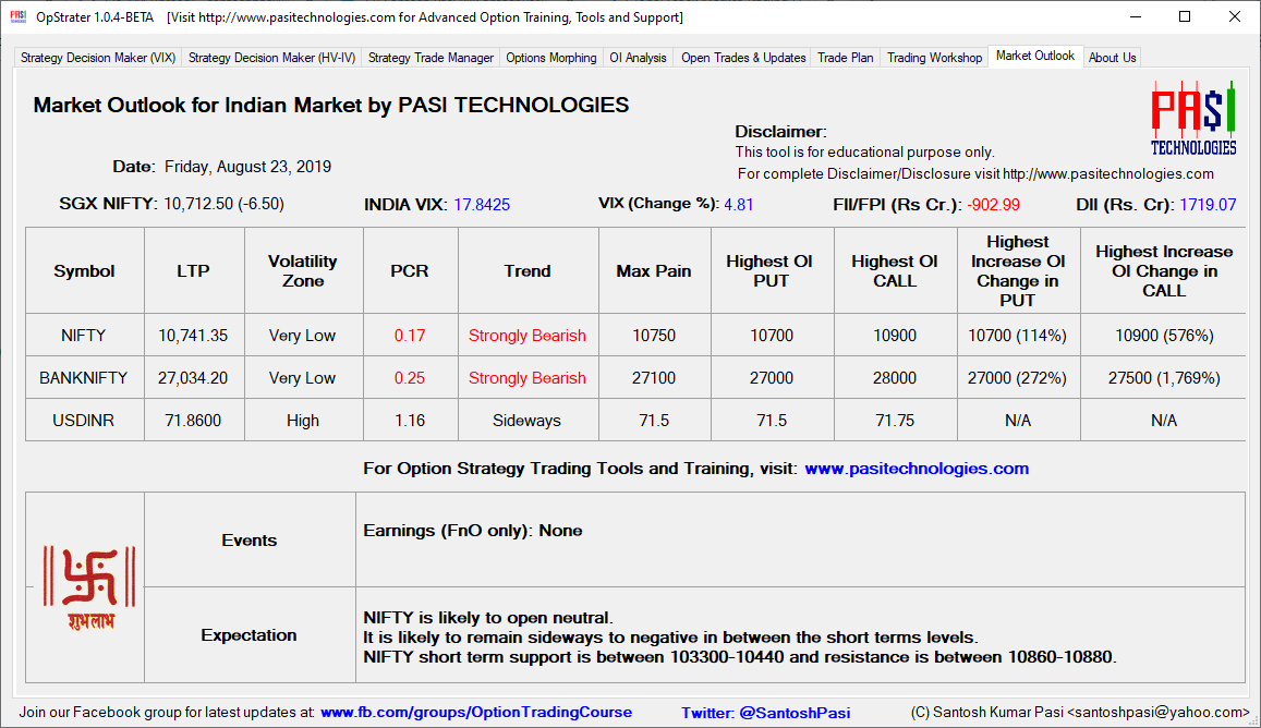 Indian Market Outlook: August 23, 2019