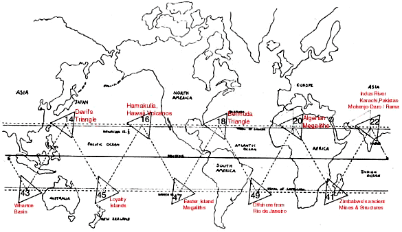 Los otros Triángulos de las Bermudas