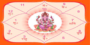 janm kundli in hindi jyotish