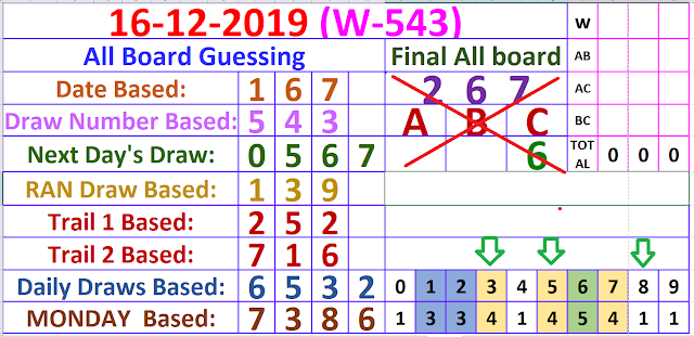 All board Guessing provided for 16.12.2019 Win Win W-543 