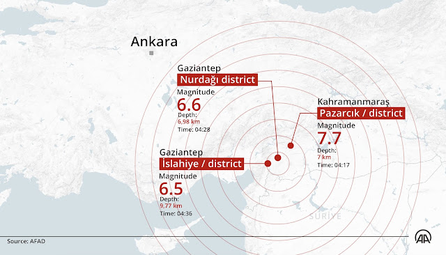Gempa Berkekuatan 7,4 SR Mengguncang Turki