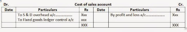 Cost of sales account