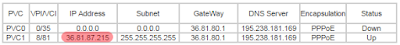 Setting Akses Remote Server SQL Via Internet