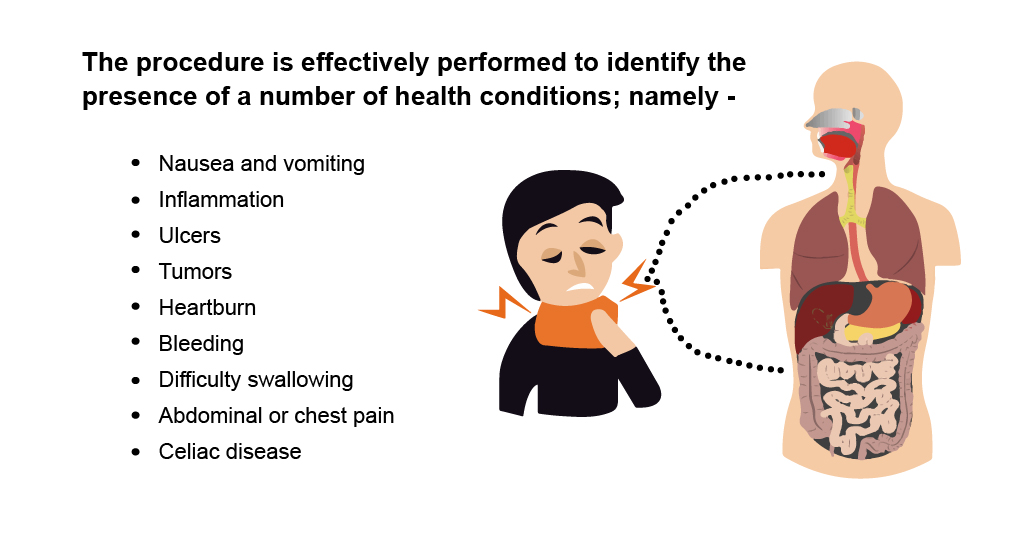 The procedure is effectively performed to identify the presence of a number of health conditions