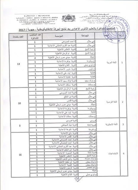 لوائح المناصب الشاغرة بمختلف أسلاك التعليم على مستوى إقليم بني ملال.