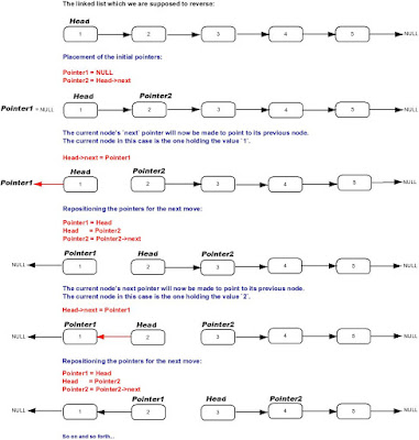 Java Programming Interview Questions for experienced