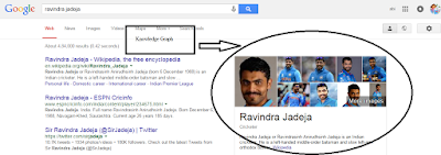 Knowledge Graph