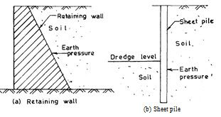 soil mechanics & foundation Engineering