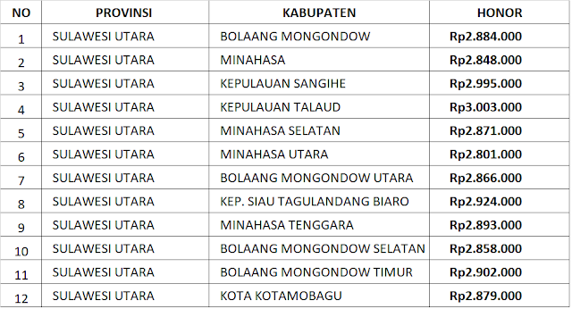 Honor atau Gaji Pendamping Lokal Desa di Seluruh Kabupaten/Kota di Provinsi Sulawesi Utara