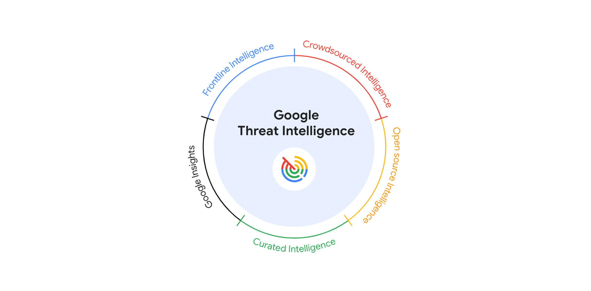 Google include la sua Intelligenza artificiale nei suoi sistemi di sicurezza per tutti