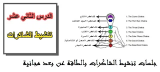 تنشيط الشاكرات تنشيط الشاكرات بالقران  فتح الشاكرات المغلقة  تنظيف الشاكرات  تنظيف الشاكرات السبع  الشاكرات في الاسلام  تنظيف الشاكرات احمد عمارة  تنشيط الشاكرات الدرس الثاني  فتح الشاكرات باسماء الله الحسنى