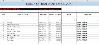 14. Harga Satuan Upah tahun 2021 - Provinsi Jawa Timur