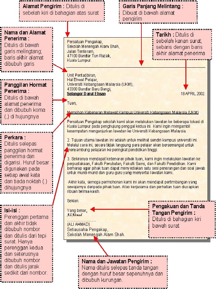 Cara Cara Menulis Format Surat Rasmi