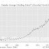 Canadian Housing In Addition To Perpetual Motion