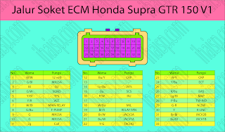 Jalur Soket ECM Honda Supra GTR 150 PGM-FI V1