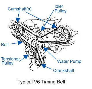 Kapan Harus Ganti Timing Belt Mobil