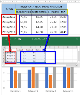 Cara Mudah Membuat Grafik pada Microsoft Word