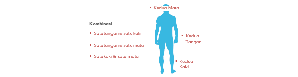 Asuransi Cacat Tetap Allianz - Total Permanent Disability (Rider) 