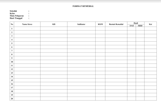 Download Format Remedial dan Pengayaan SD, SMP, SMA Lengkap | Aplikasi