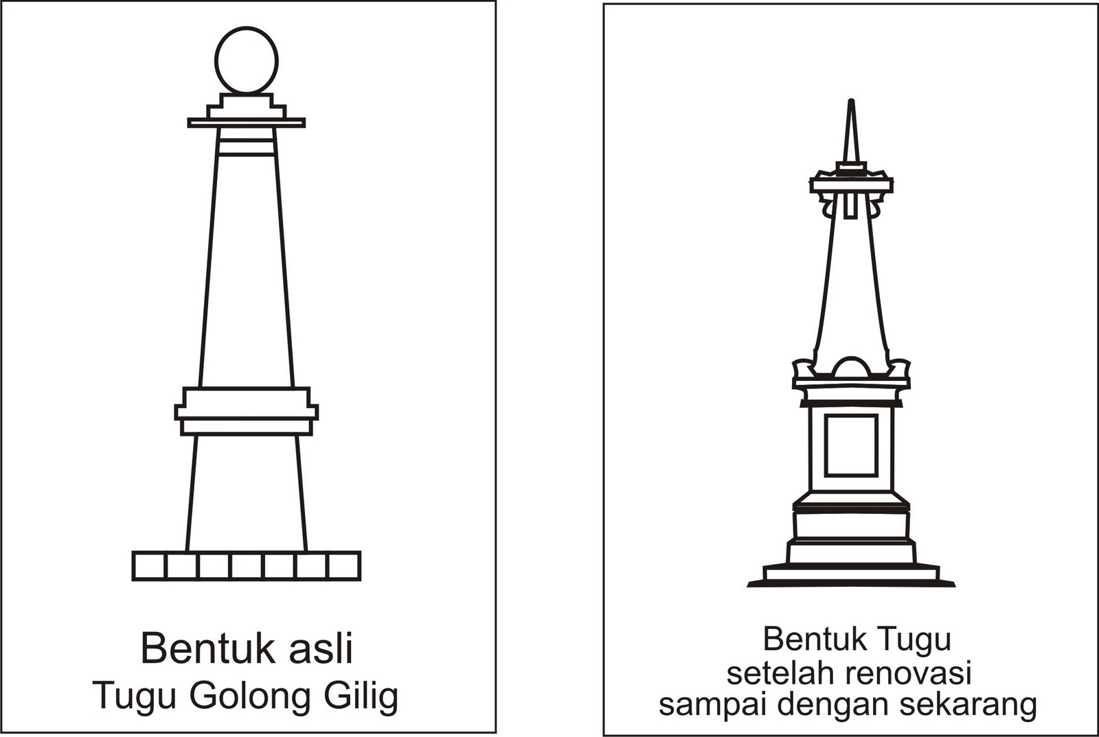 Come To Jogja A Brief History Of Tugu Yogyakarta