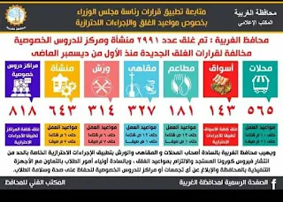 محافظ الغربية: غلق ٢٩٩١ منشأة ومركزاً للدروس الخصوصية لمخالفة مواعيد الغلق