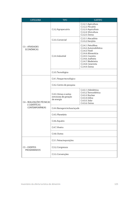 INVENTÁRIO DA OFERTA TURÍSTICA HIERARQUIZAÇÃO DE ATRATIVOS DIAGNÓSTICO DA INFRAESTRUTURA DE TURISMO RELATÓRIO DE OPORTUNIDADES DE NEGÓCIOS 2014.1. -  Diagnóstico da infraestrutura de turismo