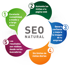 natural seo