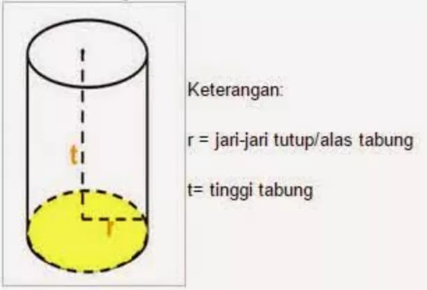 Tabung