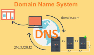 Cosa è DNS