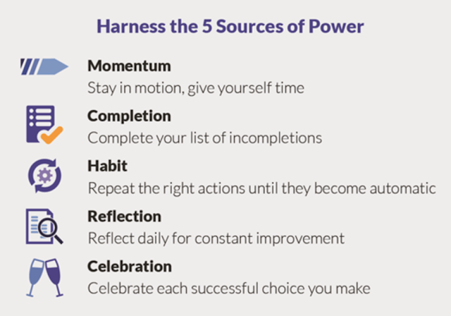 The Slight Edge The 5 sources of power