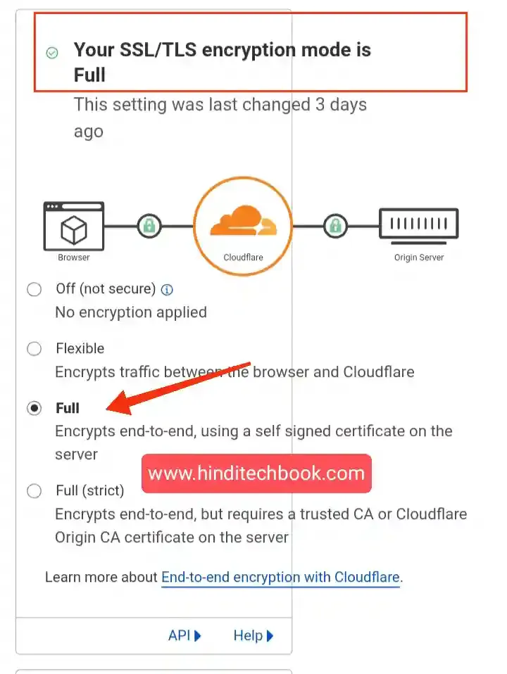 Cloudflare-ssl-encryption