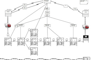 Contoh kasus Value stream Mapping