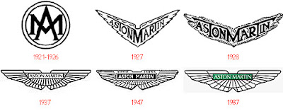 Aston Martin - Evolution of Logos & Brand