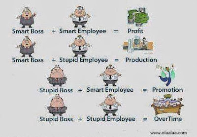 SOME BOSS & EMPLOYEES EQUATIONS