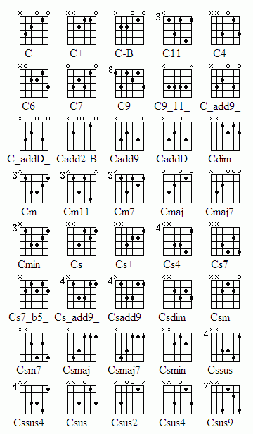 guitar chords c m. clapton layla C+guitar+tab