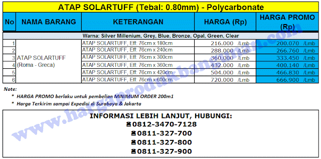  ATAP  ZINCALUME GENTENG  METAL INSULATIONs TRANSLUCENT 