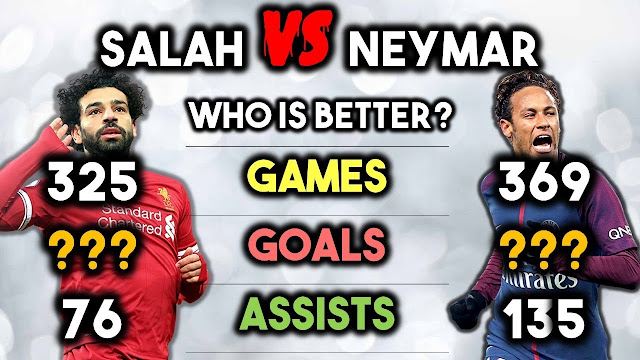 Mo Salah vs Neymar Career Comparison ⚽ Match, Goals, Assists, Awards, Trophies & More.