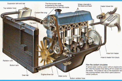 Tips Merawat Radiator Kendaraan Beroda Empat Yang Benar Biar Awet