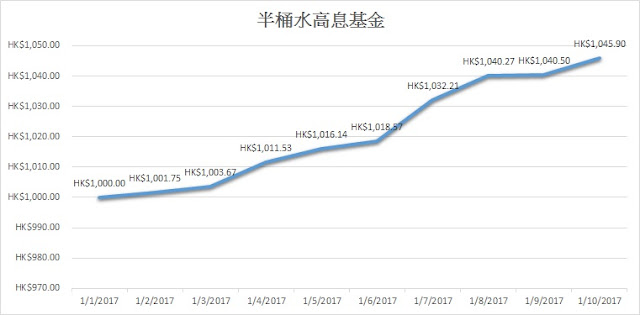 半桶水高息基金2017年第3季表現