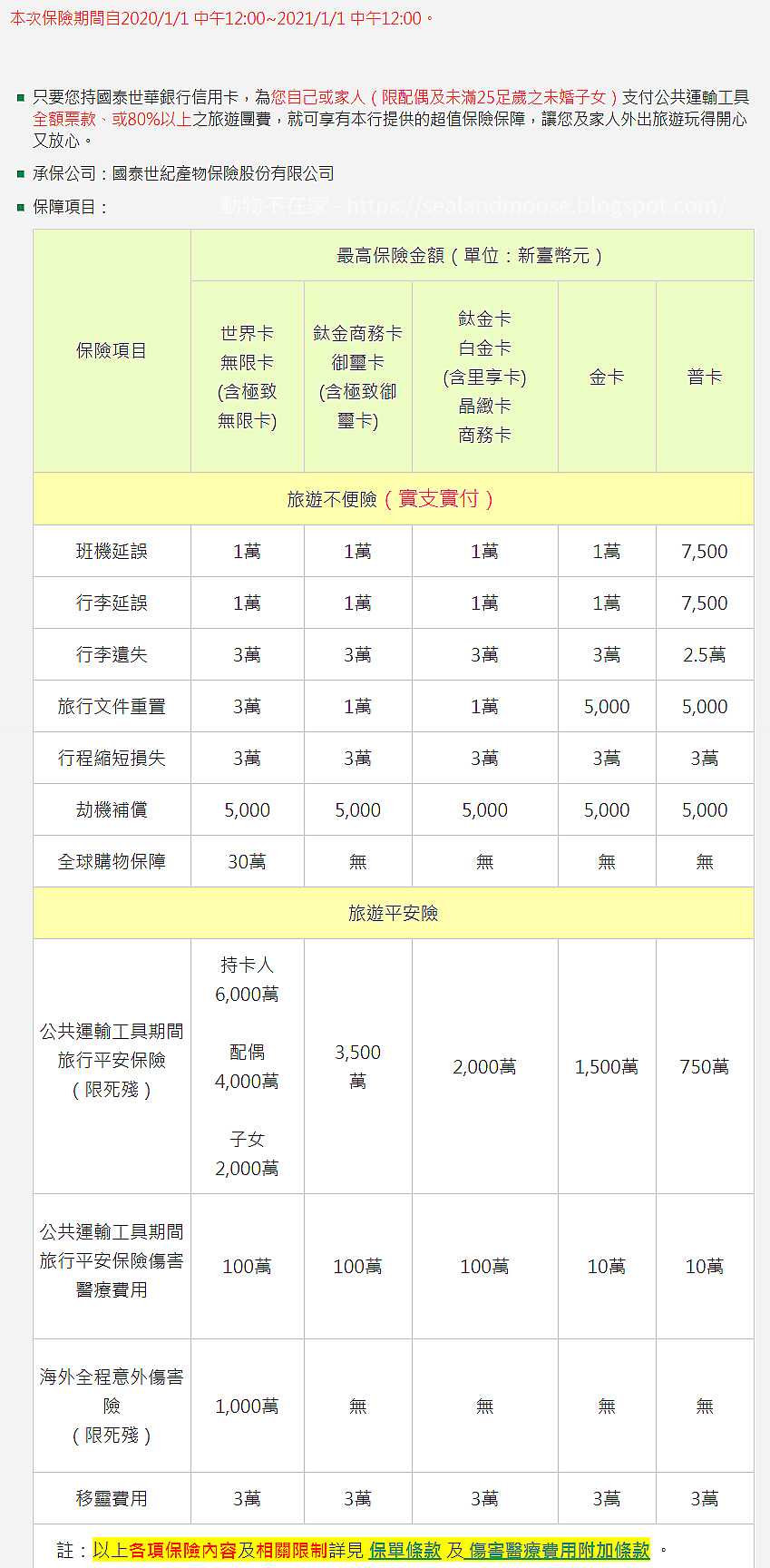 國泰世華信用卡的保險