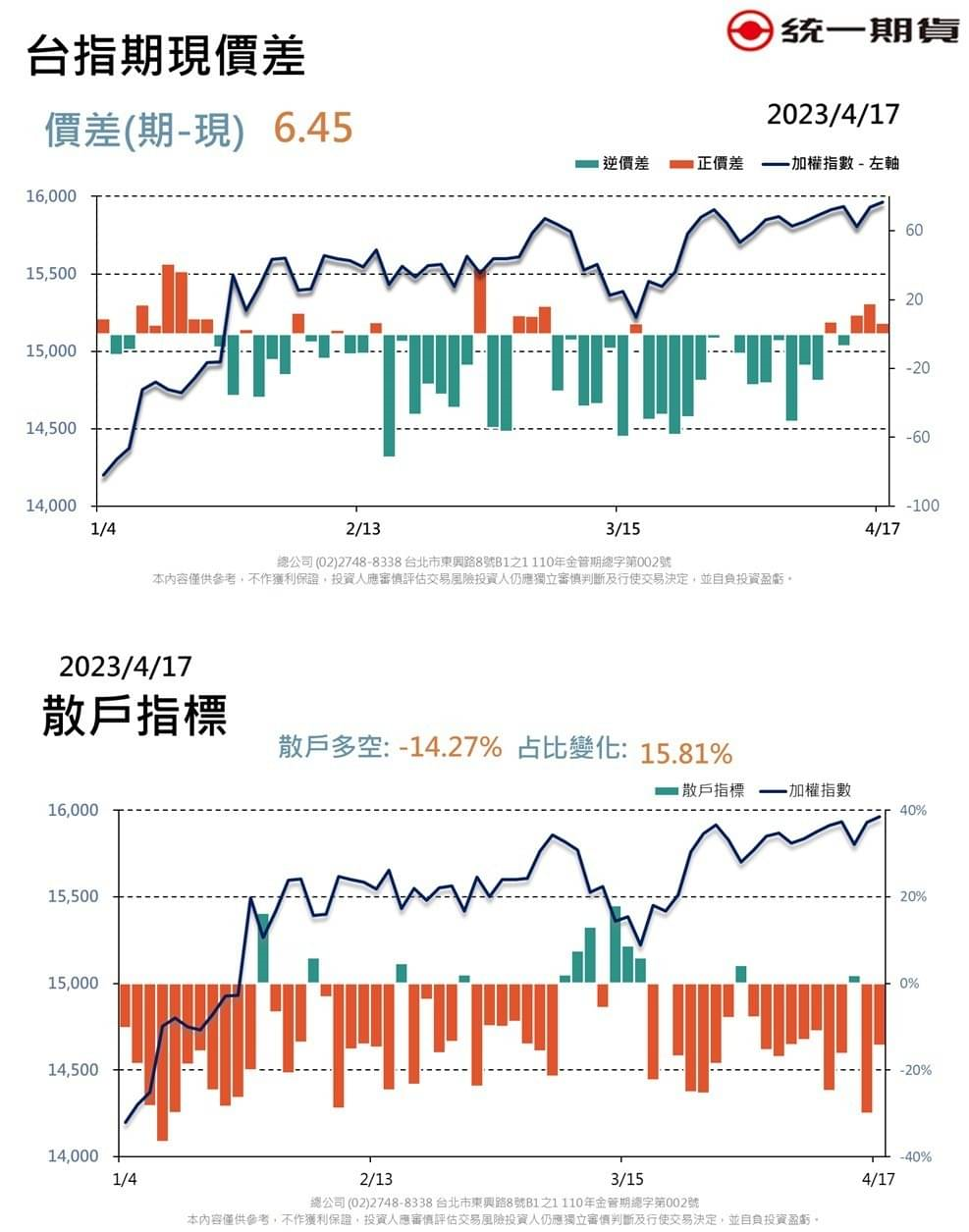 每日期權盤後資料