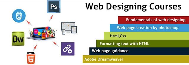 Web Designing Training in Jaipur | Samyak Computer Classes