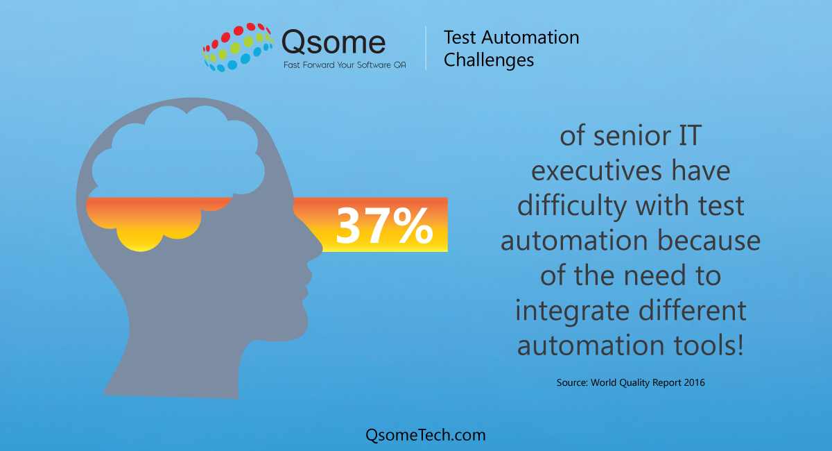 Integrating multiple tools just for test automation doesn't make sense