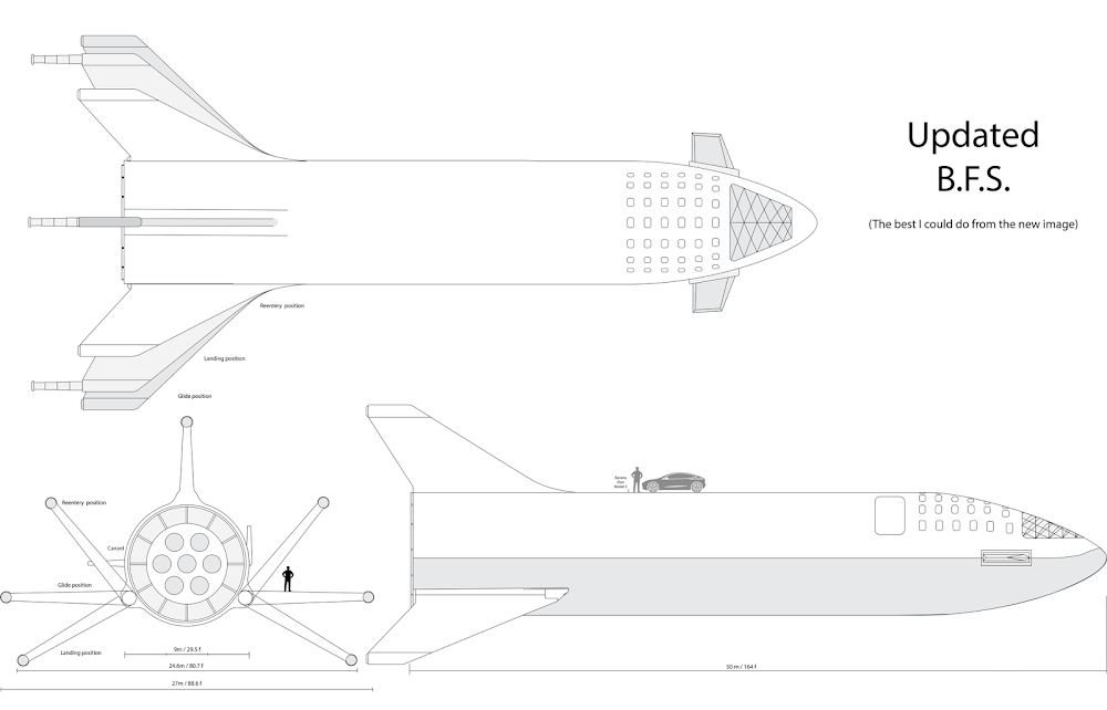 SpaceX Big Falcon Rocket (BFR) spaceship - 2018 design - diagram