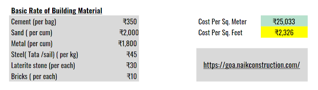 Building Construction in Goa , India Budget Per Square Feet Rates by Naik Construction