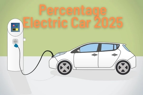 Percentage of Cars Will Be Electric by 2025