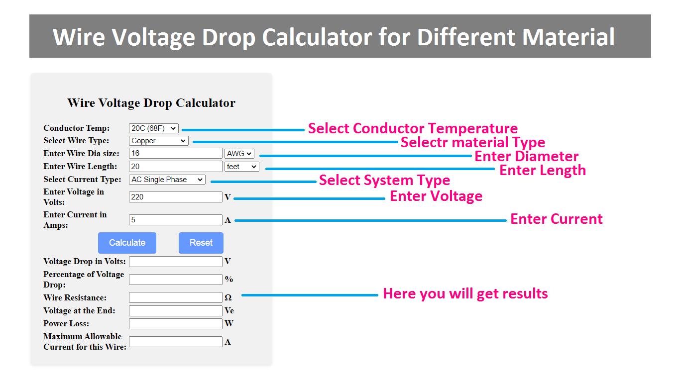 Conductor or Wire Voltage Drop Calculator for Different Material