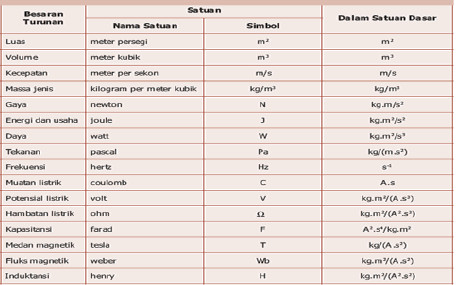 Aferany^^: BAB I Besaran & Satuan (kelas X)