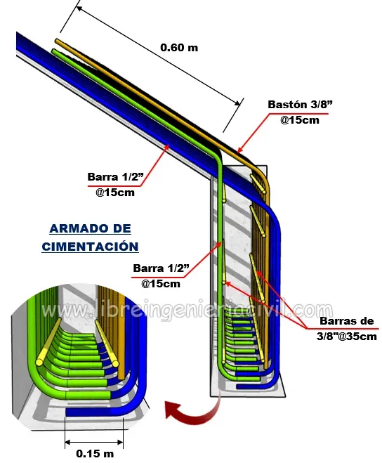 proceso de construccion de escaleras de dos tramos de concreto armado