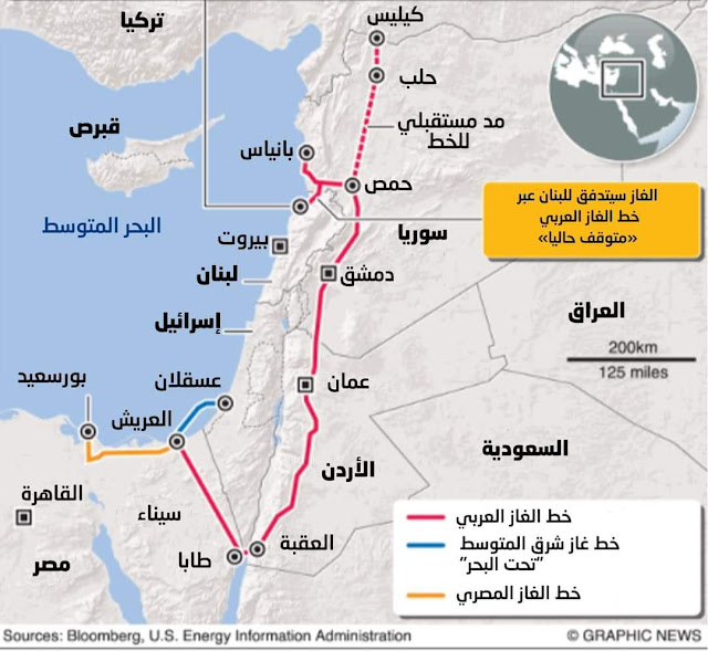 مصر تحسم حرب الغاز .. عودة الخط العربي